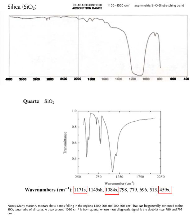 Infrared Spectroscopy Construction Materials Consultants, Inc.